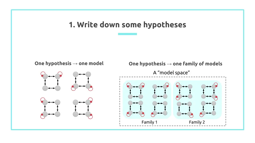 1 write down some hypotheses 1