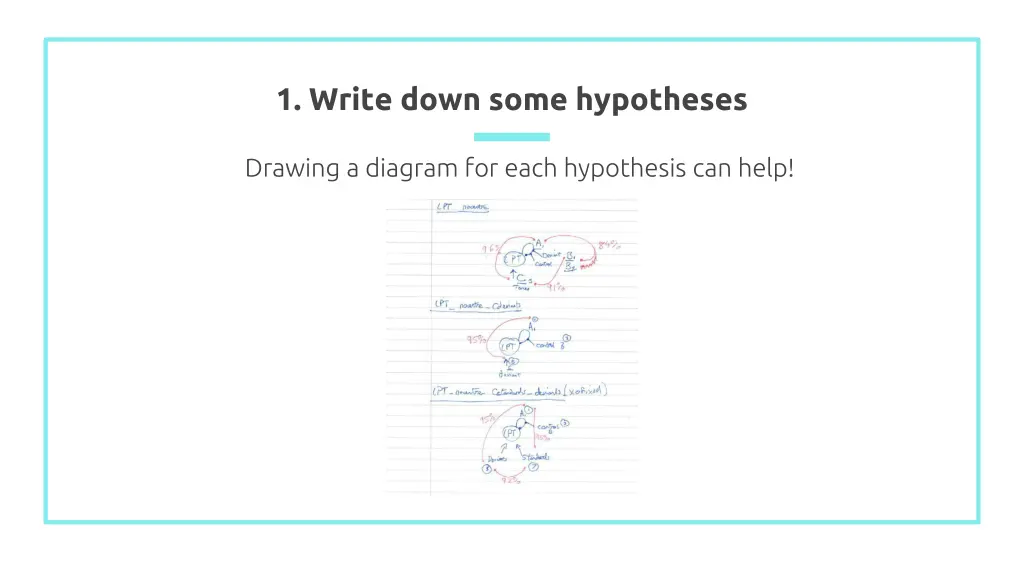 1 write down some hypotheses 2