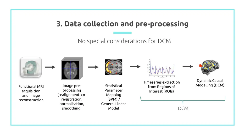 3 data collection and pre processing