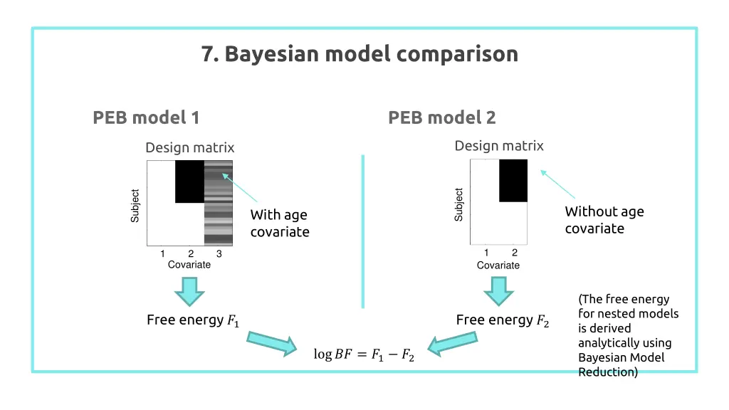 7 bayesian model comparison