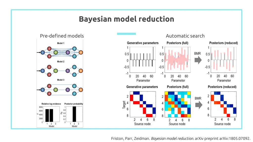 bayesian model reduction