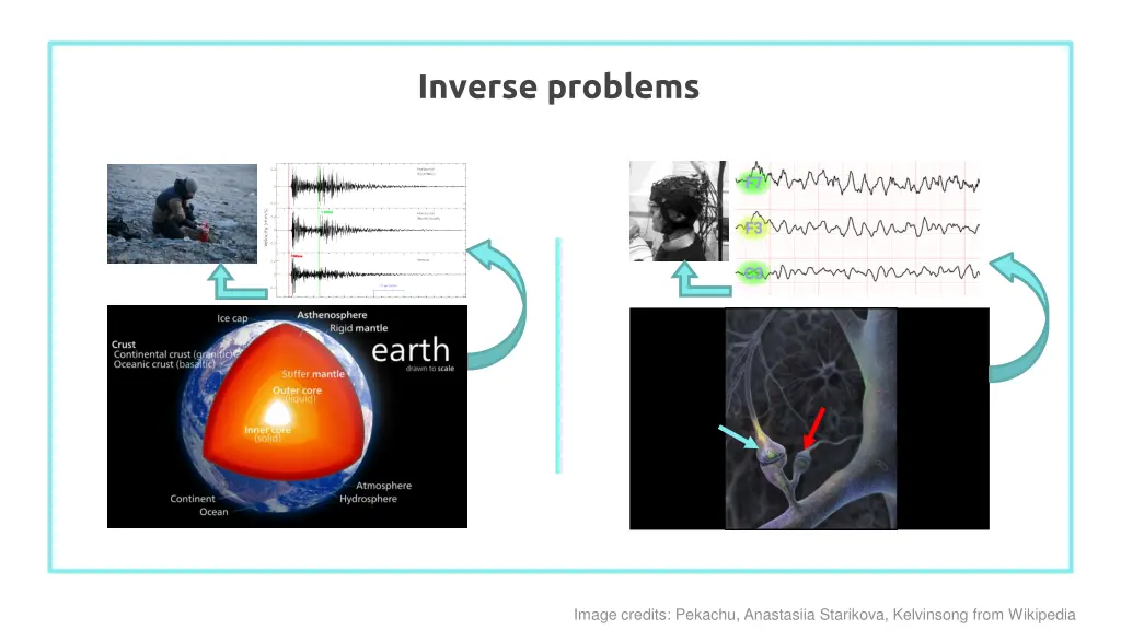 inverse problems