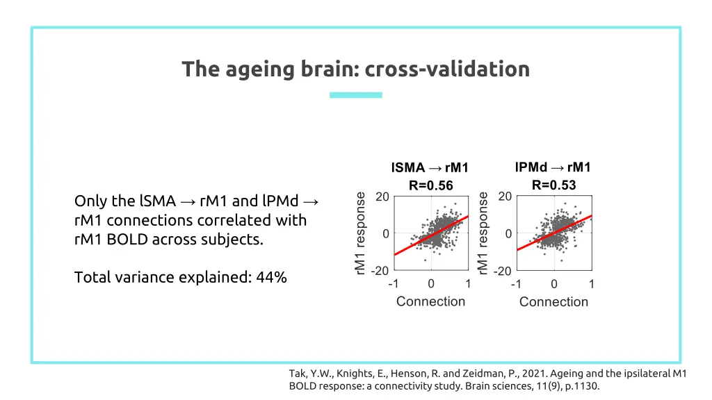 the ageing brain cross validation