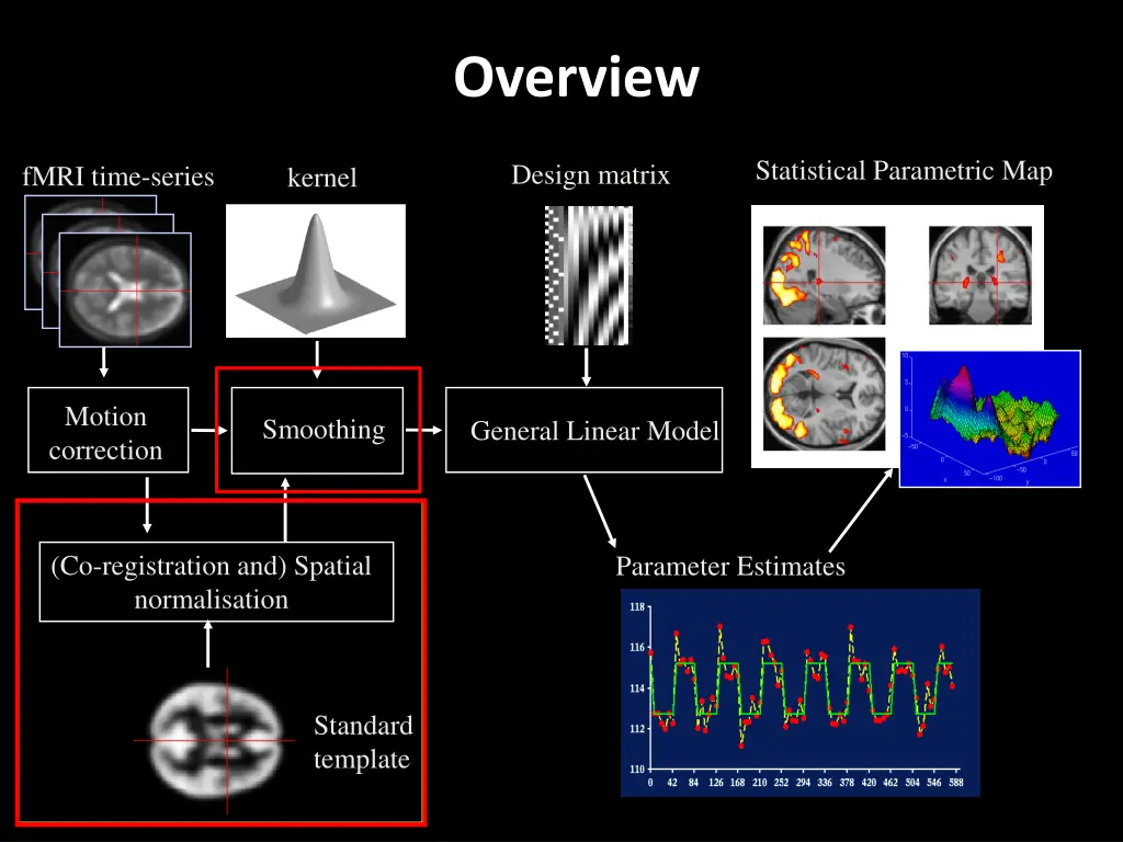 overview 1