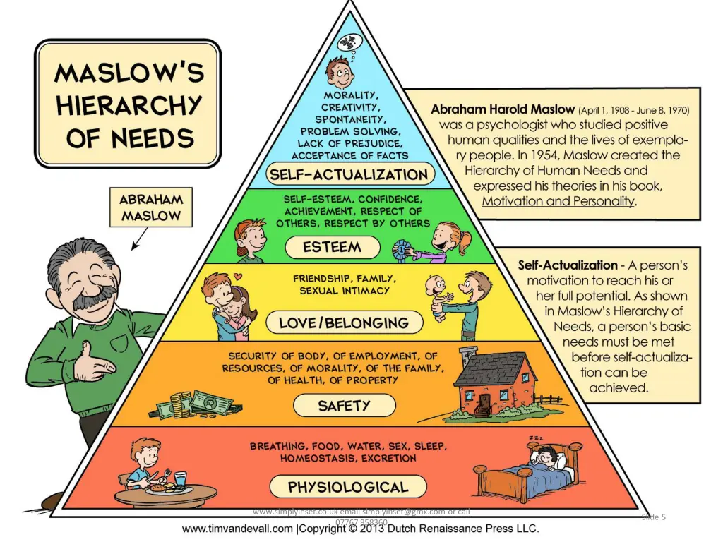 maslow s hierarchy of needs