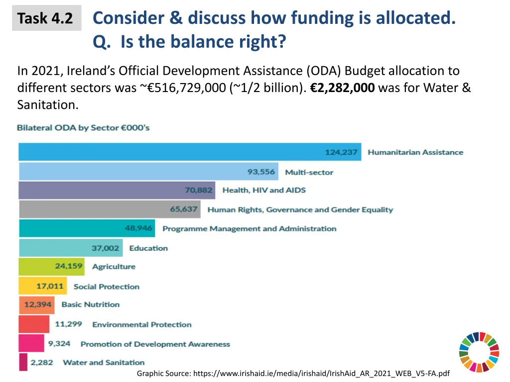 consider discuss how funding is allocated