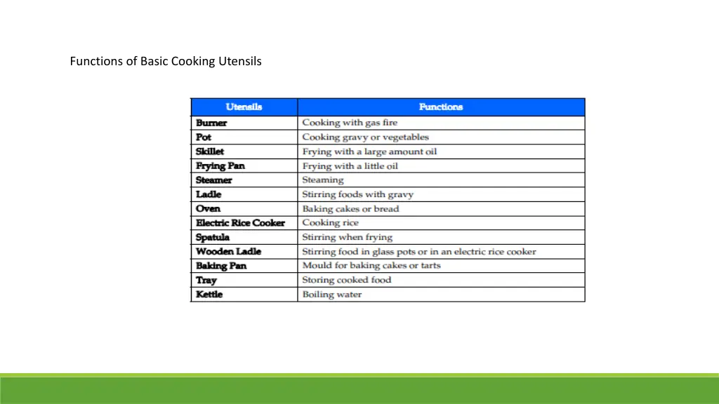 functions of basic cooking utensils