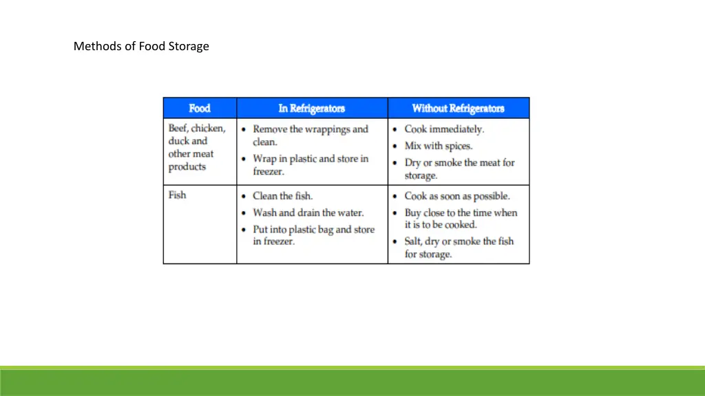 methods of food storage