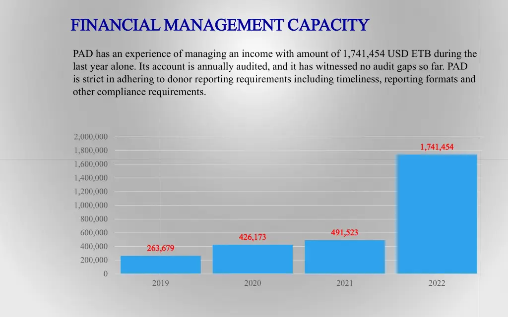 financial management capacity financial