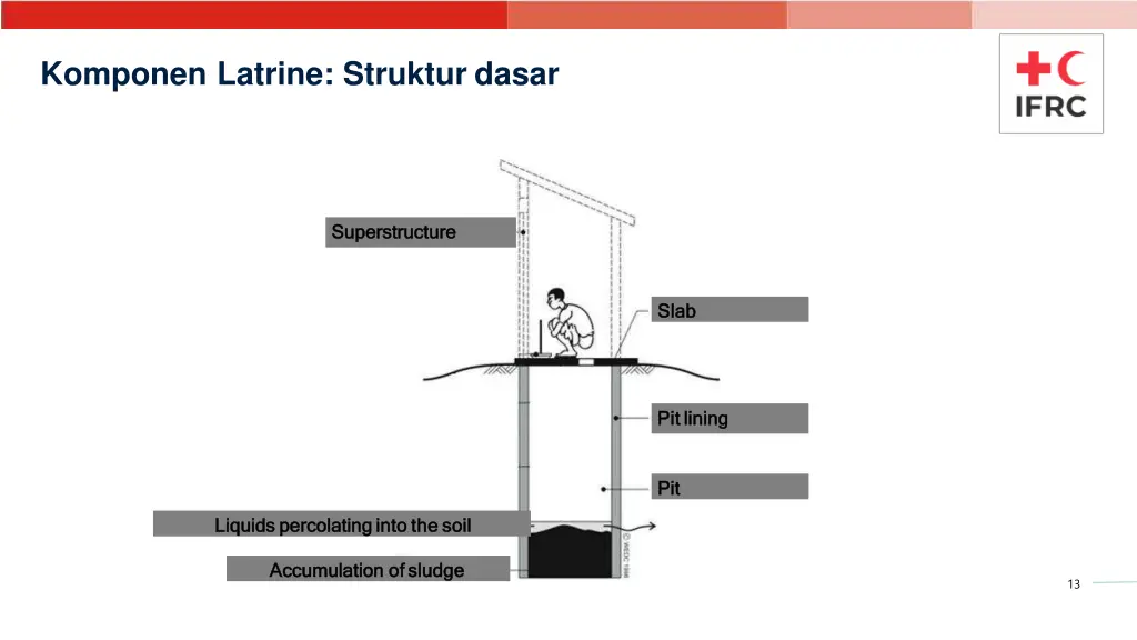 komponen latrine struktur dasar