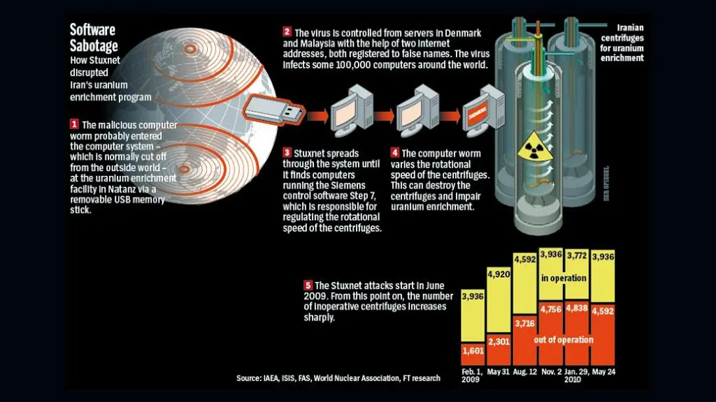 slide6