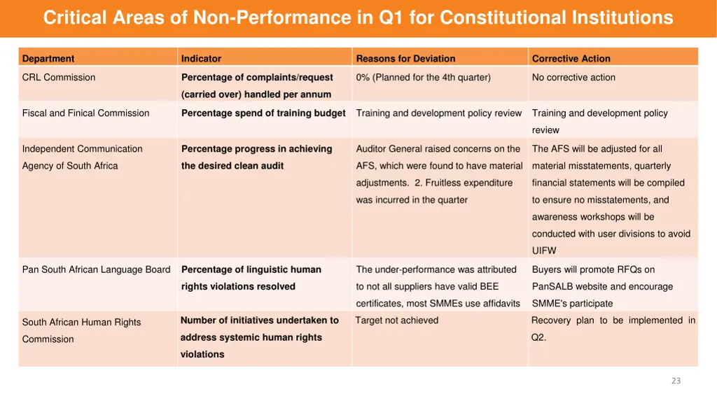 critical areas of non performance 2