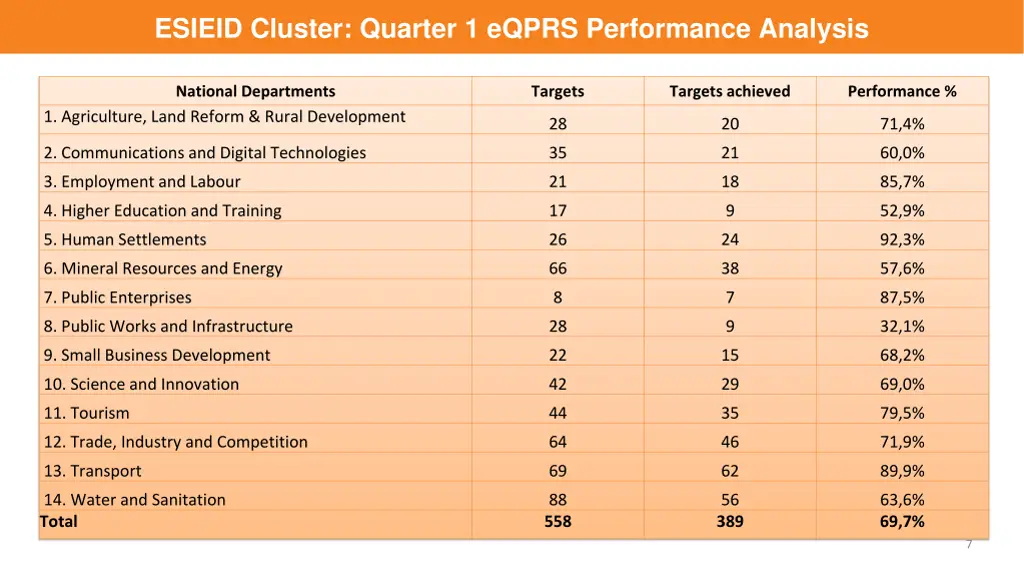 esieid cluster quarter 1 eqprs performance