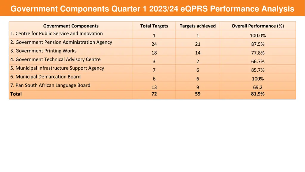 government components quarter 1 2023 24 eqprs