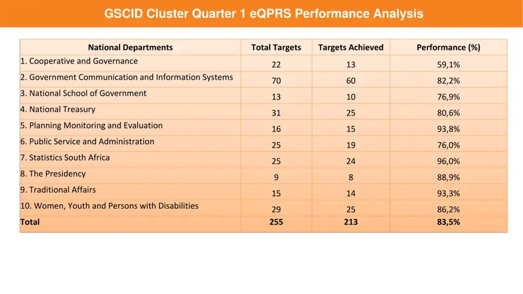 gscid cluster quarter 1 eqprs performance analysis
