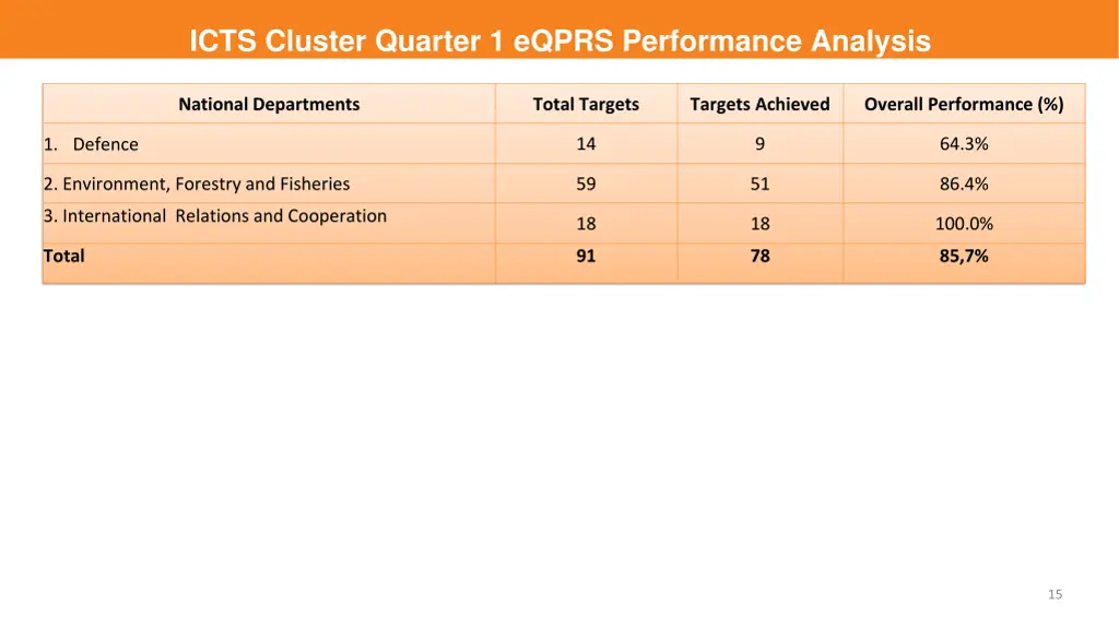 icts cluster quarter 1 eqprs performance analysis