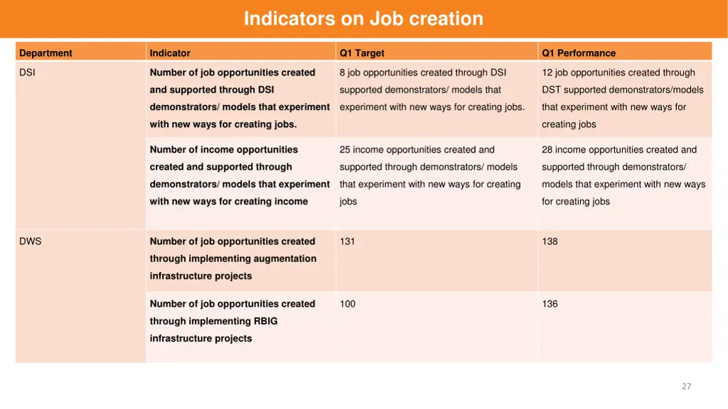 indicators on job creation 1