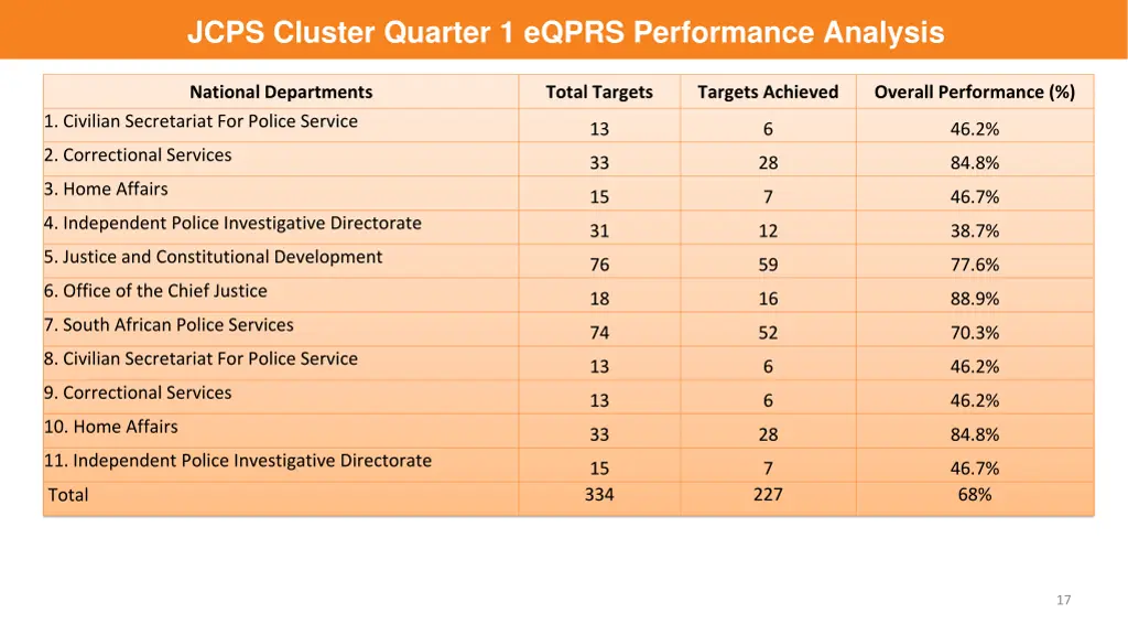 jcps cluster quarter 1 eqprs performance analysis