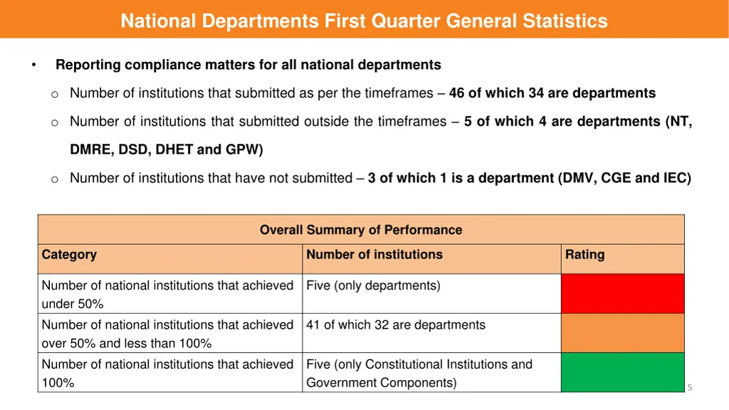 national departments first quarter general