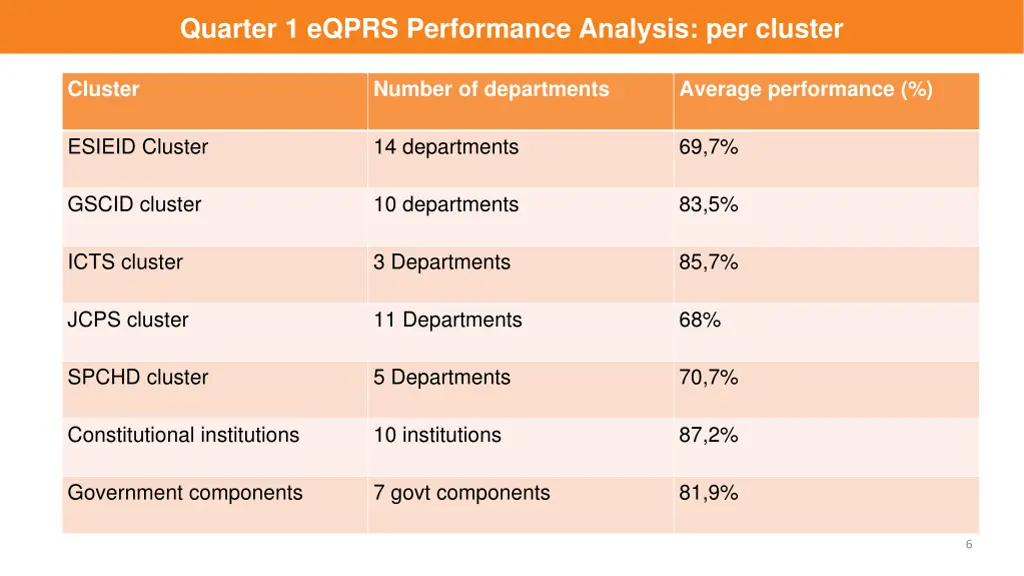 quarter 1 eqprs performance analysis per cluster