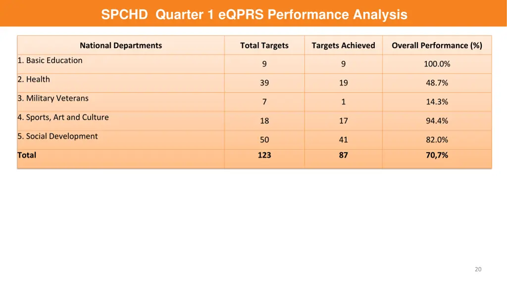 spchd quarter 1 eqprs performance analysis