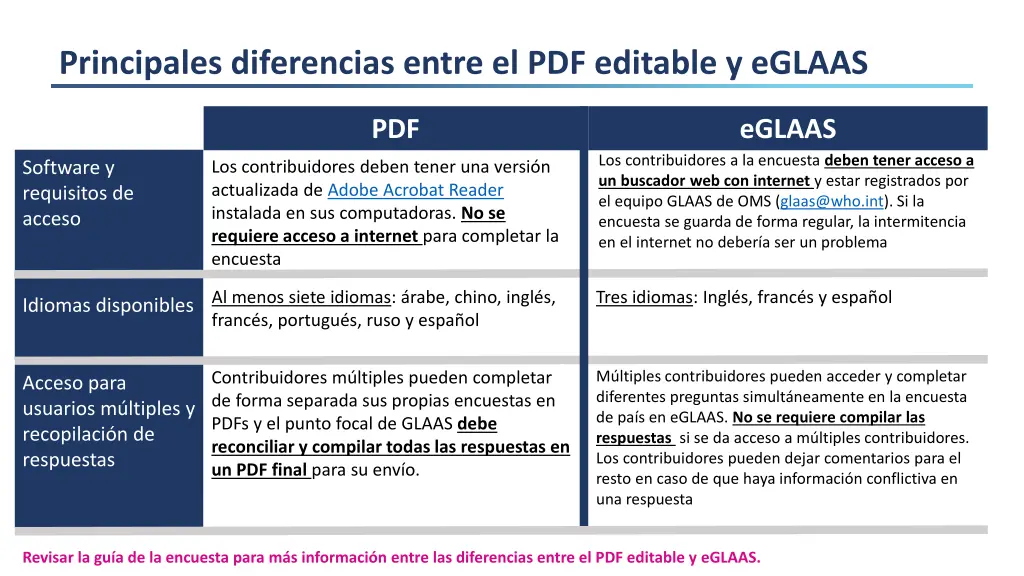 principales diferencias entre el pdf editable