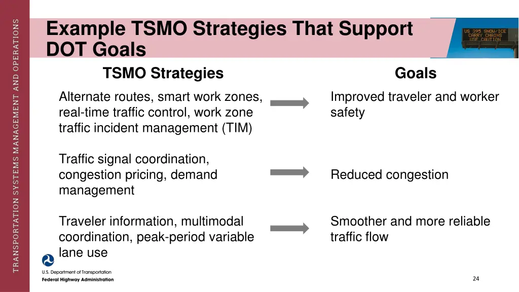 example tsmo strategies that support dot goals