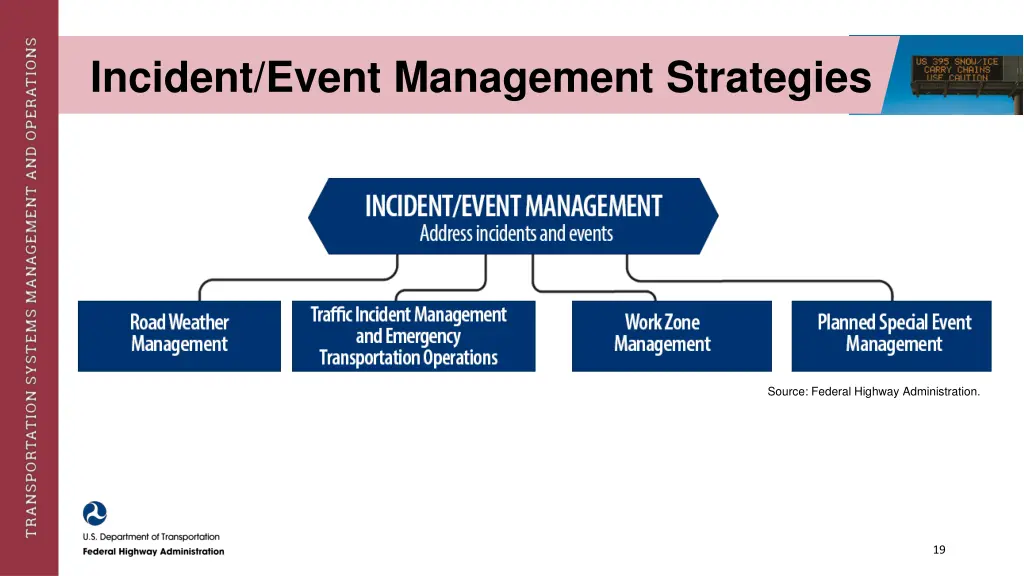 incident event management strategies