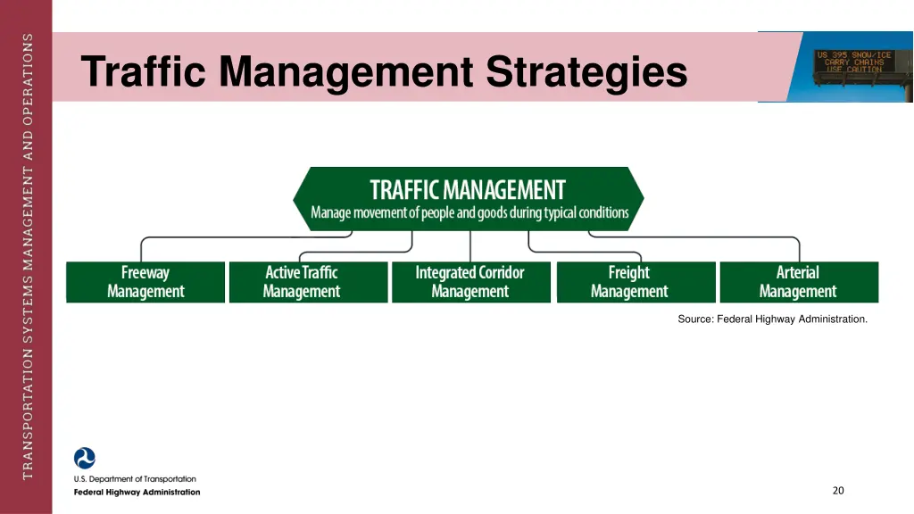 traffic management strategies