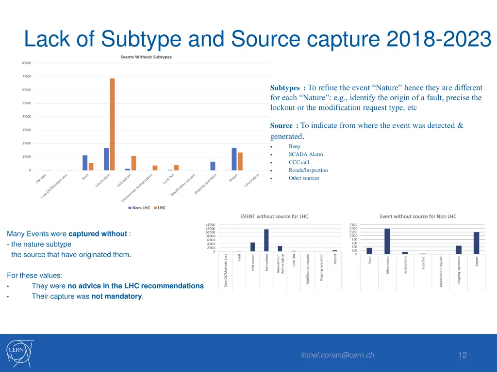 lack of subtype and source capture 2018 2023