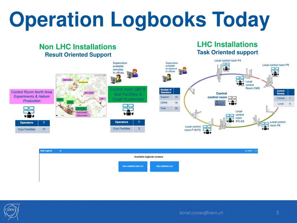 operation logbooks today