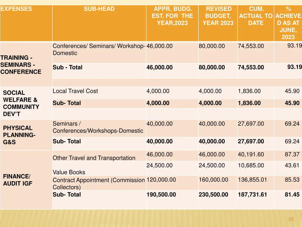 expenses 1