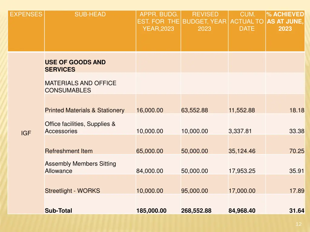 expenses