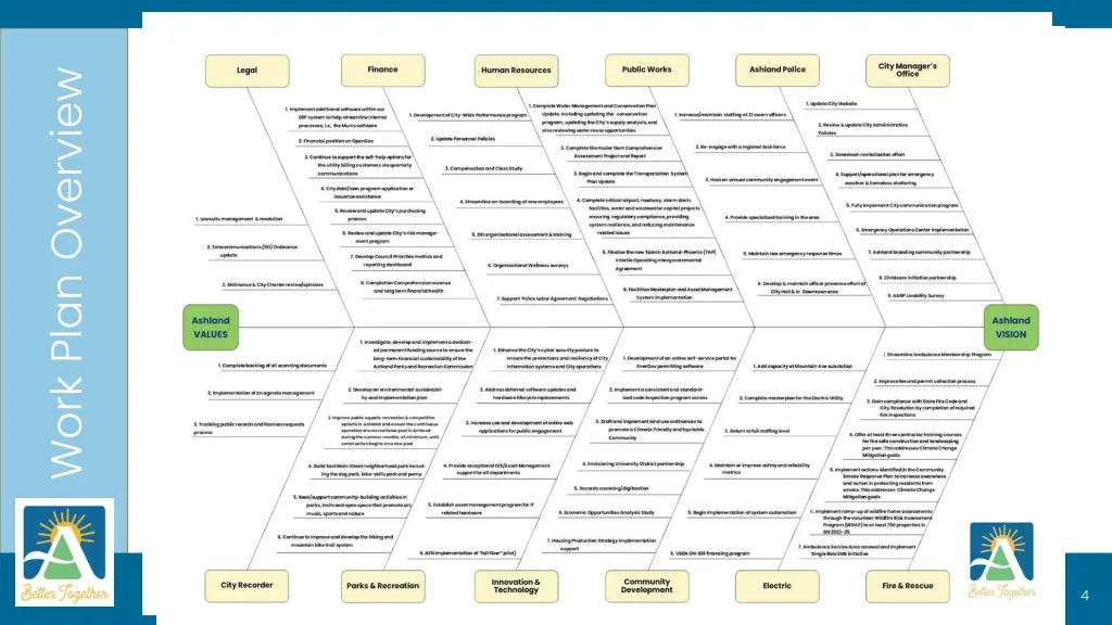 work plan overview