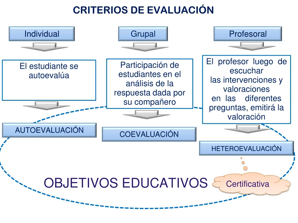 criterios de evaluaci n