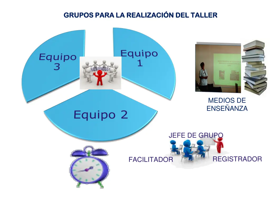 grupos para la realizaci n de las tareas docentes