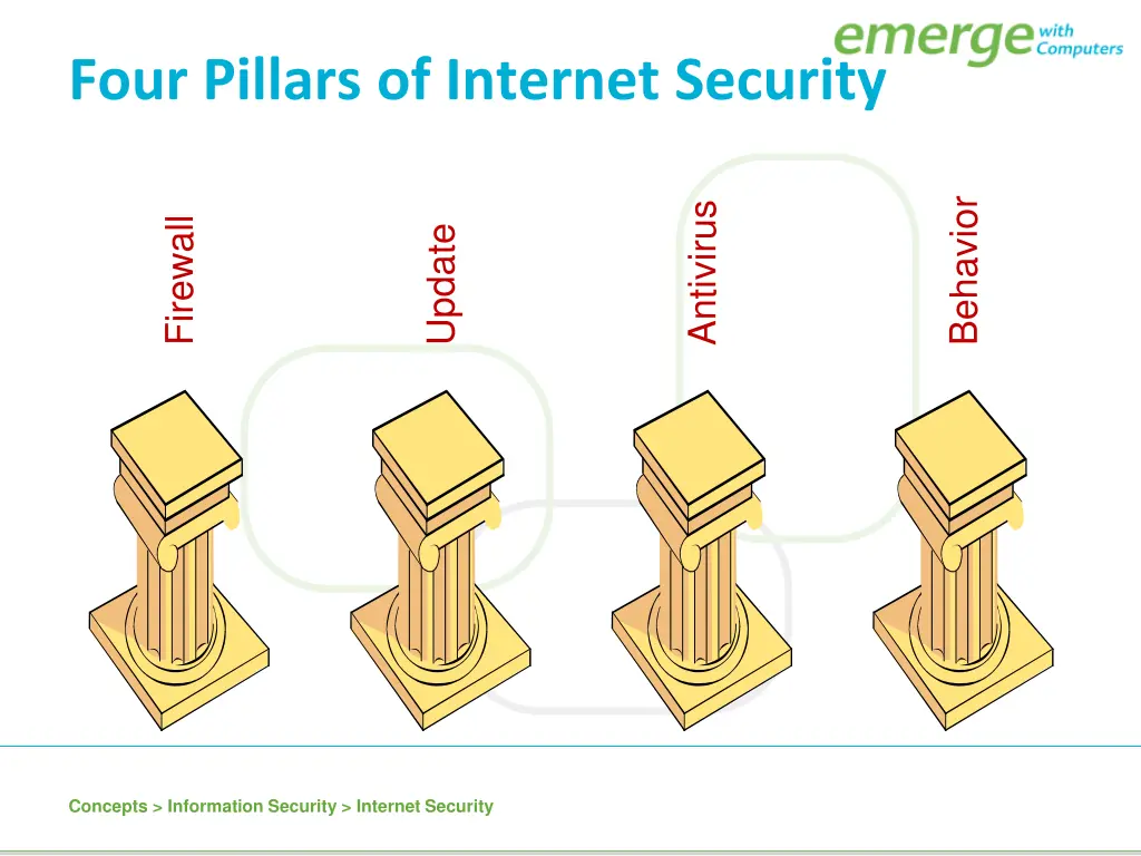 four pillars of internet security