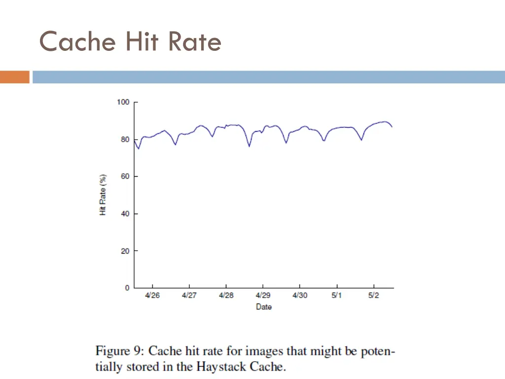 cache hit rate