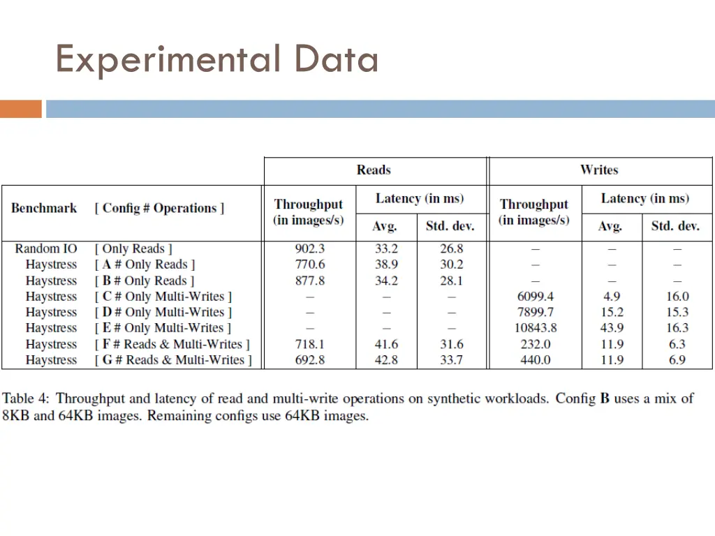 experimental data