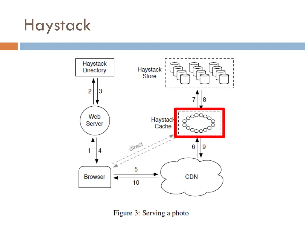 haystack 1