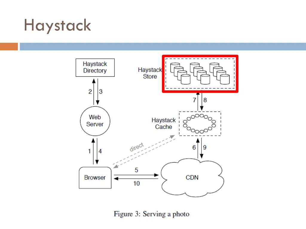 haystack 2