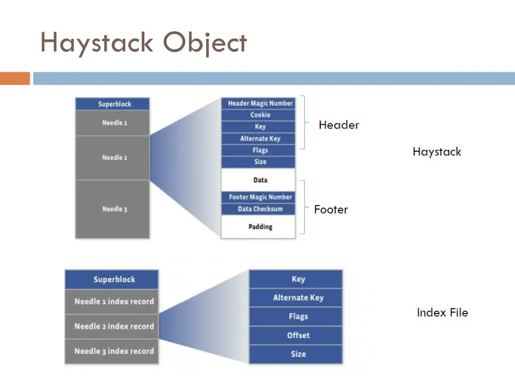 haystack object