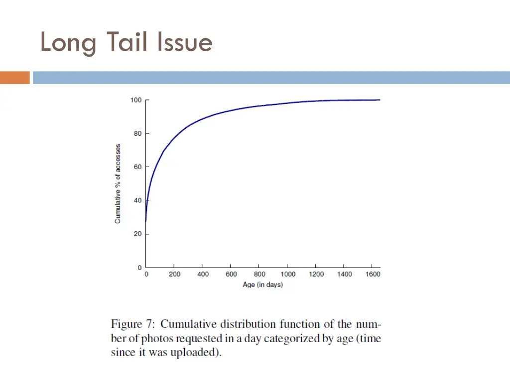 long tail issue