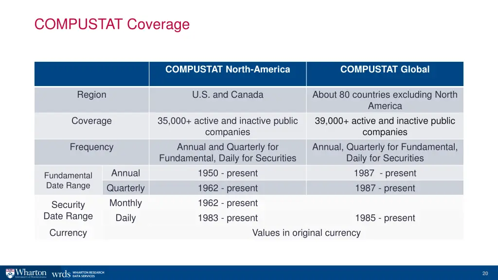 compustat coverage