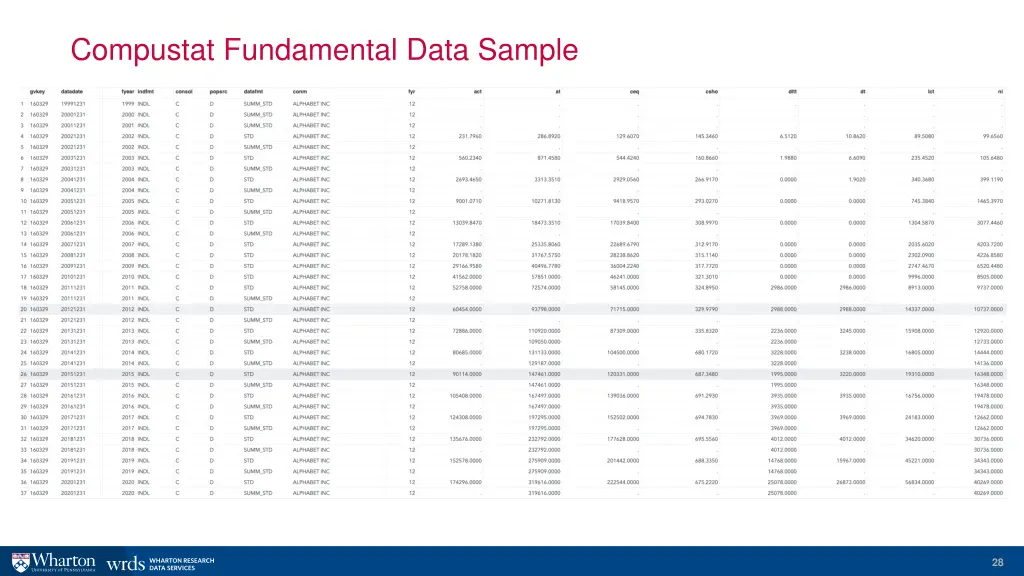 compustat fundamental data sample