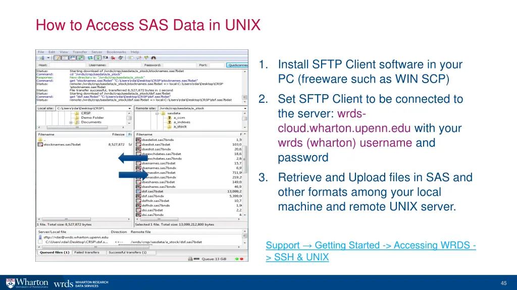 how to access sas data in unix