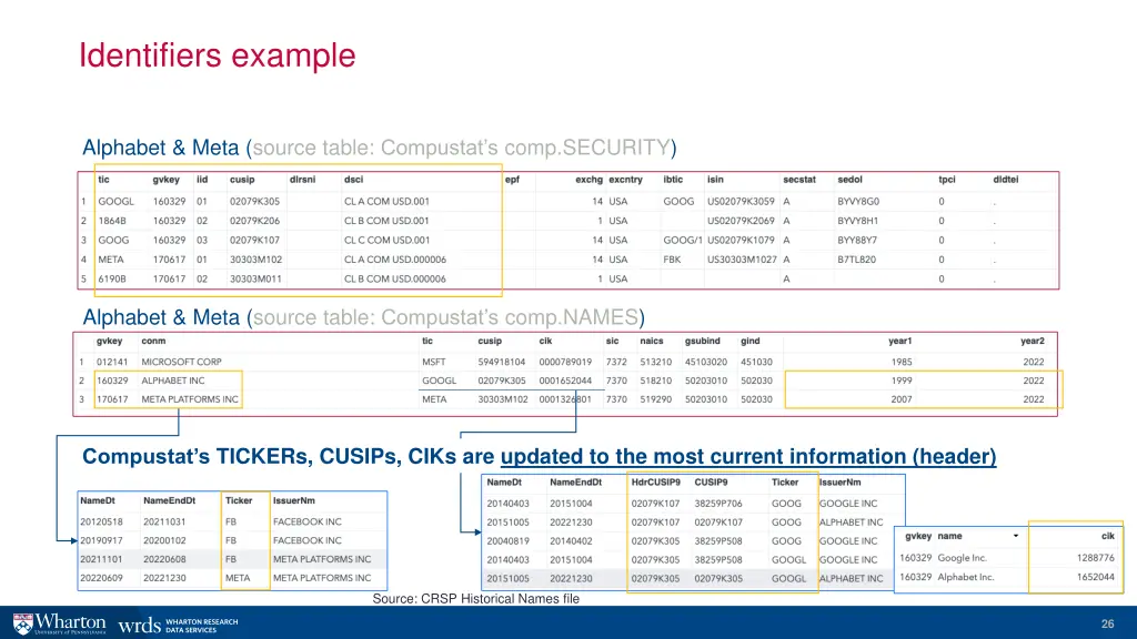 identifiers example