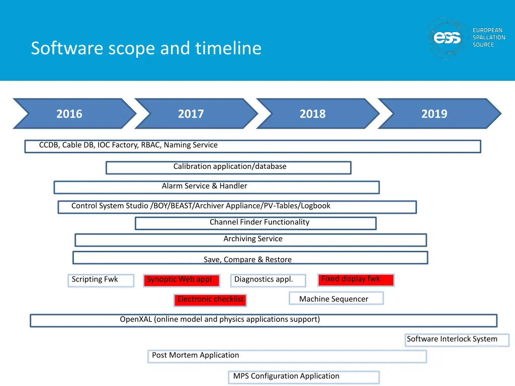 software scope and timeline