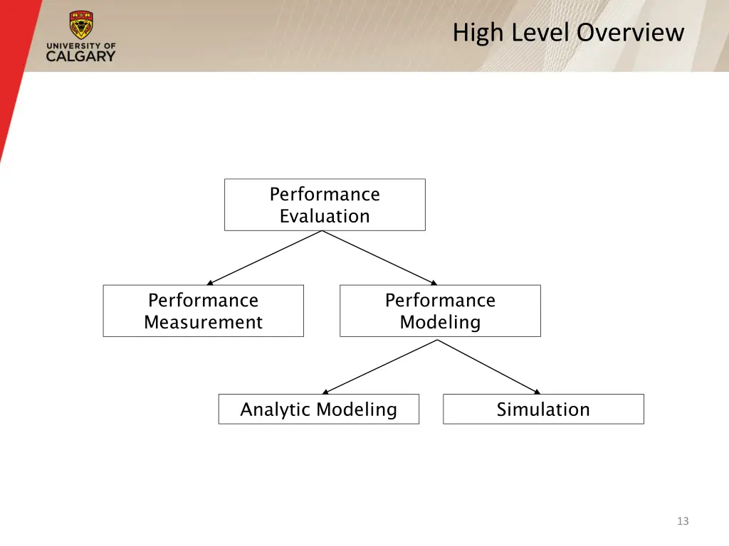 high level overview