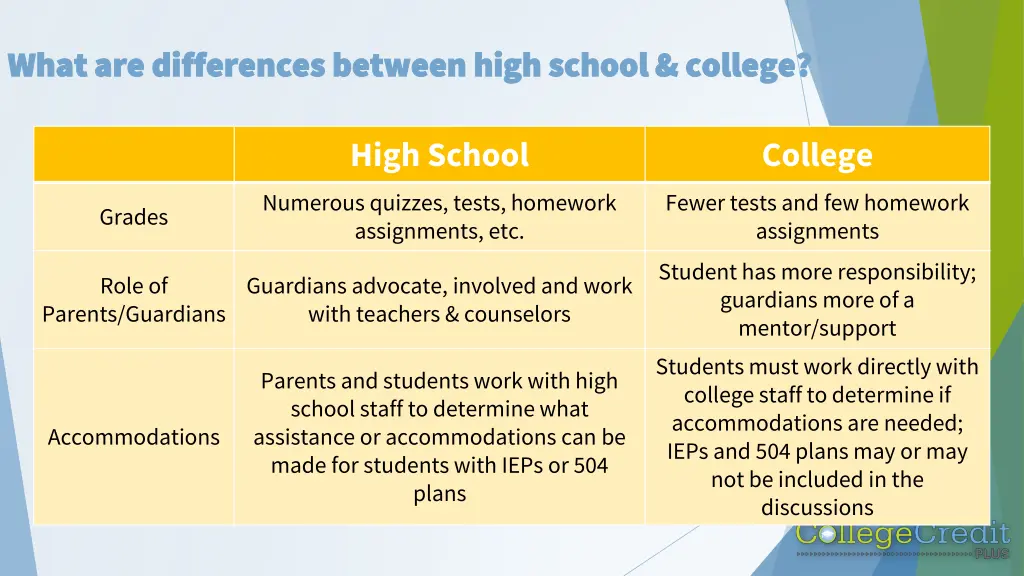 what are differences between high school college 1